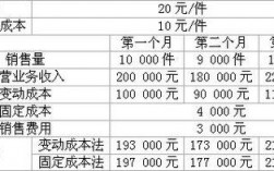 会计收入成本（会计收入成本怎么算）