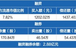 富春控股收入（富春控股待遇好吗）