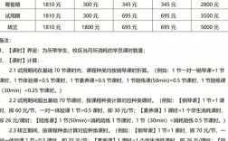 深圳钢琴教师收入（深圳钢琴教师收入多少）