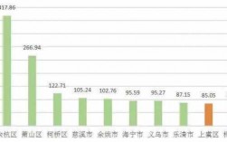 上虞财政收入2017（上虞财政收入2022）