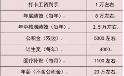 佛山公务员收入（广东省佛山公务员工资）