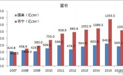 国美集团营业收入（国美控股集团营收）