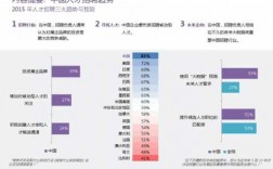 双语人才收入（双语招聘）