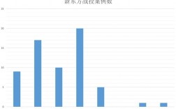 无锡新东方收入（无锡新东方收入多少）