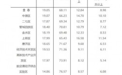 2017新郑人均收入（2020年新郑人口数据）