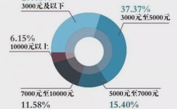 医大二院医生收入（医大二院医生收入怎么样）