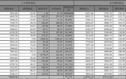 销售分公司的收入（销售分公司的收入怎么算）