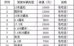 货运司机年收入（货运司机收入怎么样）