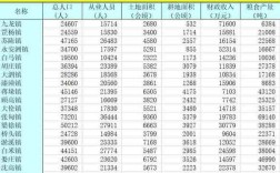 泰州人均收入（泰州人均收入2023）