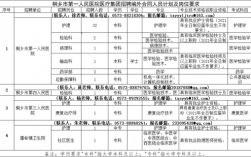 桐乡医院收入（桐乡医院收入高吗）