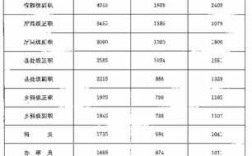 甘肃科员年收入（甘肃省的公务员工资）