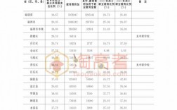 11848的收入是多少（收入1528）