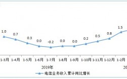 电信员工年收入（电信员工年收入多少钱）