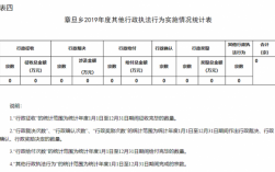 行政执法收入（行政执法收入多少）