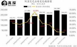 阿里巴巴员工收入（阿里巴巴员工收入大降）