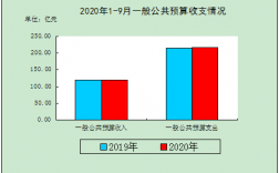 鞍山收入（鞍山人均年收入）