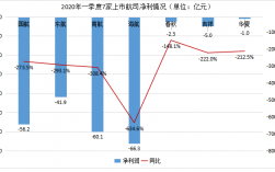 厦航2016收入（厦航2020盈利）