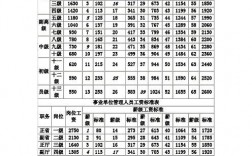 国企职称收入（国企 职称工资）