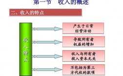 收入-费用=利润（收入费用利润三者关系）