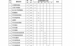 汽车工程收入（汽车工程收入怎么样）