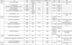 垃圾电厂值长收入（垃圾电厂规模）