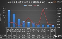 生物硕士收入情况（生物硕士收入情况分析）