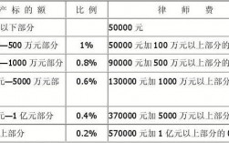 非诉诉讼律师收入（非诉律师一年赚多少）