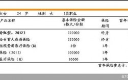 平安健康险收入（平安健康险收入怎么样）