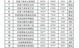 集宁市人均收入（集宁区人均gdp）