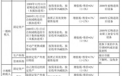 报废材料收入怎么上税（报废的物料需要进项税转出吗）