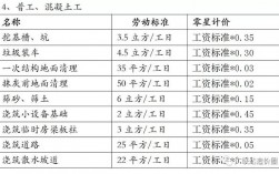 钢筋工年收入（钢筋工收入怎么样）