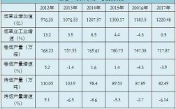 2016年云南烟草收入（云南烟草公司2019年营业收入）