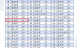 济南收入分类（济南家庭收入分层）