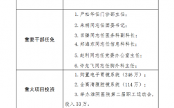 淮阴医院收入（淮阴医院改制）