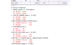 门店收入会计（门店会计分录）