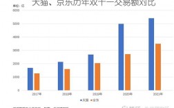 猫天收入（天猫销售收入）