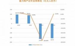 富力地产设计院收入（富力的设计院）