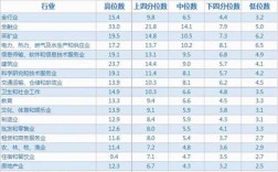 成都化工企业收入（成都化工企业收入多少）