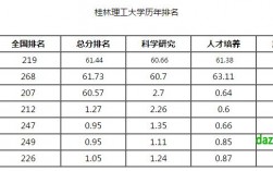 桂林理工老师收入（桂林理工大学平均工资）