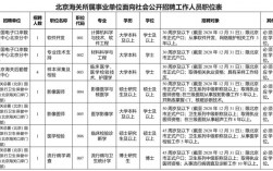 北京海关收入如何（北京海关薪资待遇）