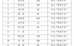 焦作各职业工资收入（2021年焦作市企业工资标准）