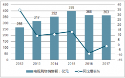 电视购物收入（电视购物收入来源）