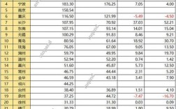 天津收入4000（天津收入多少上税）