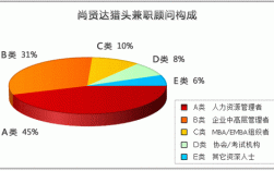 兼职猎头收入（猎头公司兼职）