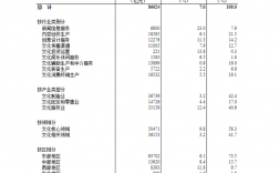 编辑行业收入（做编辑收入）