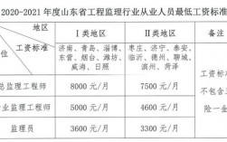 工程监理公司经理收入（工程监理 年薪）