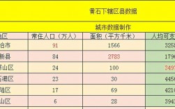 黄石区人均收入（黄石市人均收入）