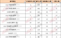 东昌府区教师收入（东昌府区教师编制）