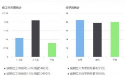 日语培训教师的收入（日语培训教师的收入怎么样）