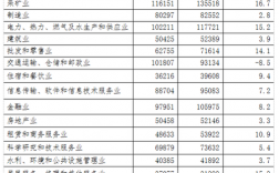 榆林社会平均收入（榆林人均工资）